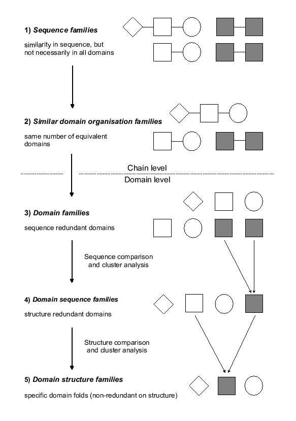 \includegraphics[scale=0.65]{figures/flow-chart.ps}