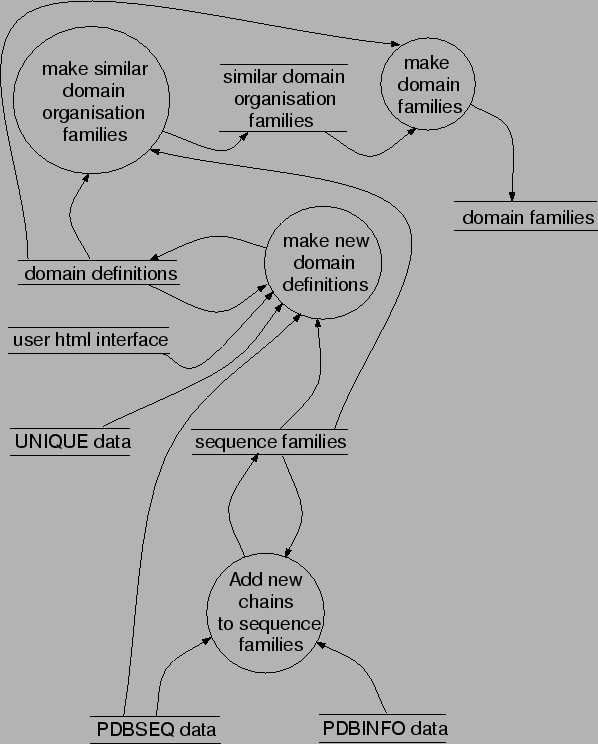 \includegraphics[scale=0.7]{figures/dataflow-2.eps}