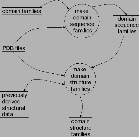 \includegraphics[scale=0.7]{figures/dataflow-3.eps}