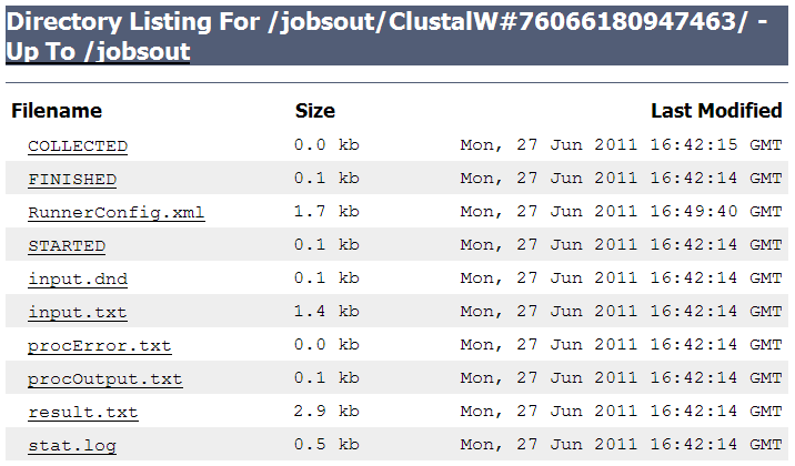 JABAWS- job details