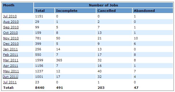 JABAWS usage statistics