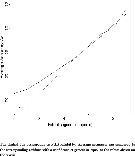 \begin{figure}\begin{center}
\leavevmode
\epsfxsize 350pt
\epsfysize 370pt
\e...
... confidence of
greater or equal to the values shown on the x axis}
\end{figure}