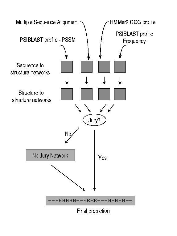 \begin{figure}\begin{center}
\leavevmode
\epsfxsize 360pt
\epsfbox{pics/network.ps}\end{center}\end{figure}