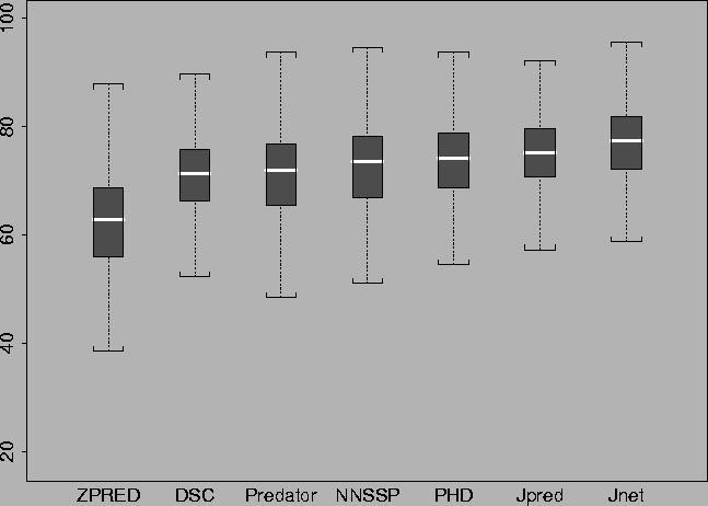 \begin{figure}
\begin{center}
\leavevmode
\epsfxsize 440pt
\epsfbox{pics/dist.ps}\end{center}\end{figure}