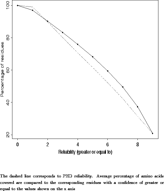 \begin{figure}\begin{center}
\leavevmode
\epsfxsize 350pt
\epsfysize 370pt
\ep...
...a confidence of greater or equal to the
values shown on the x axis}
\end{figure}