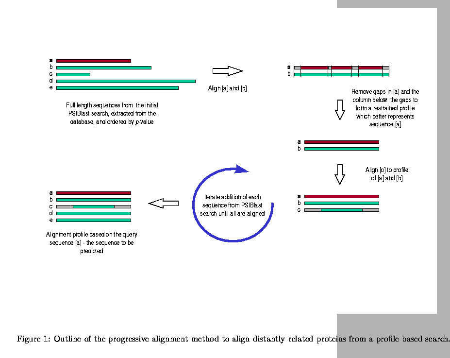 \begin{landscape}% latex2html id marker 226
\begin{figure}[h]
\begin{center}
\le...
...ed proteins from a profile based search.}\end{center}\end{figure}\end{landscape}