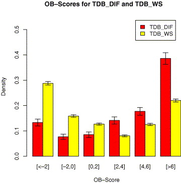 [OB-Score Distribution]