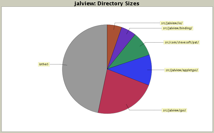 Directory Sizes