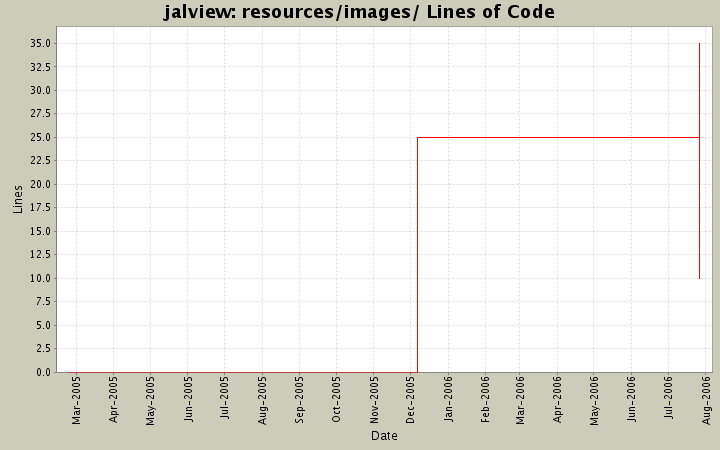 resources/images/ Lines of Code