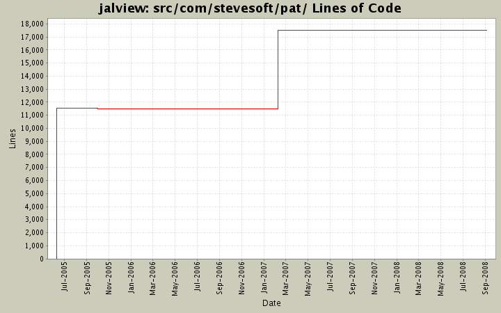 src/com/stevesoft/pat/ Lines of Code