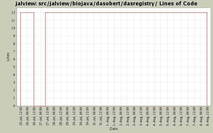 src/jalview/biojava/dasobert/dasregistry/ Lines of Code