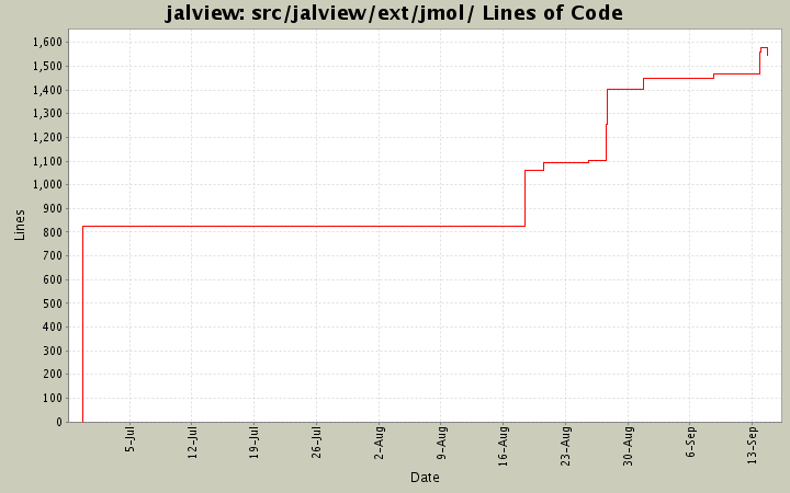 src/jalview/ext/jmol/ Lines of Code