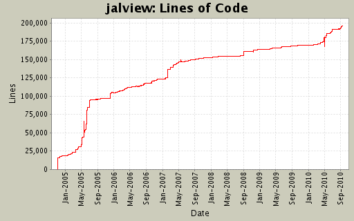 Lines of Code