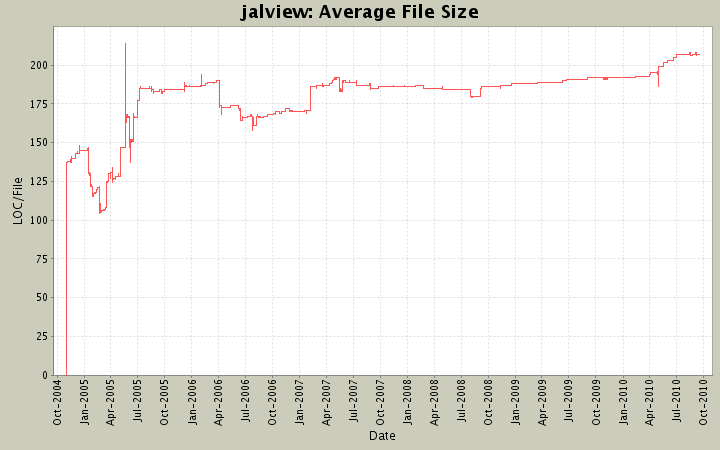 Average File Size
