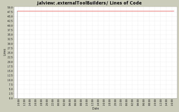 .externalToolBuilders/ Lines of Code