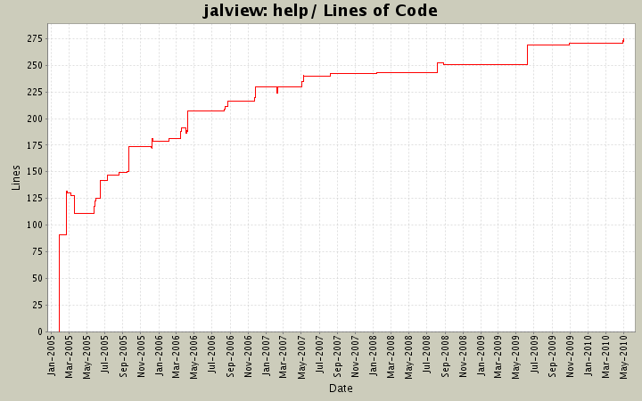 help/ Lines of Code