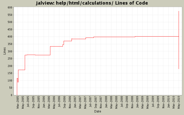 help/html/calculations/ Lines of Code