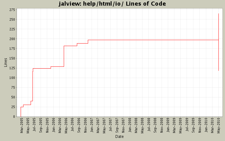 help/html/io/ Lines of Code