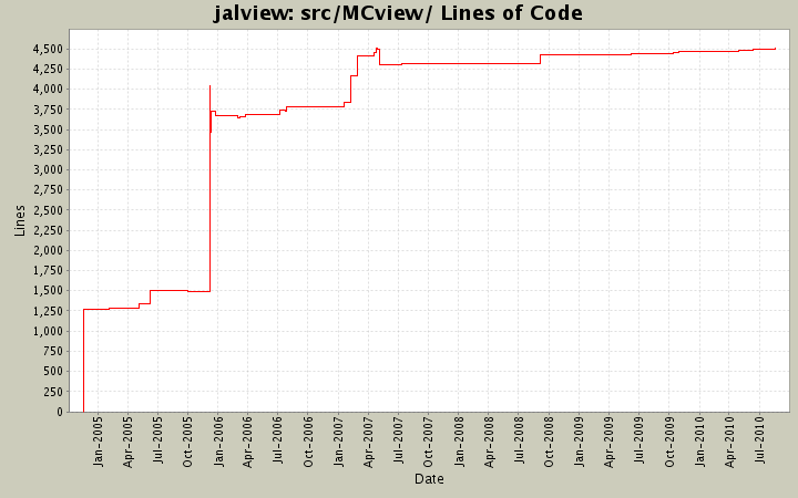 src/MCview/ Lines of Code