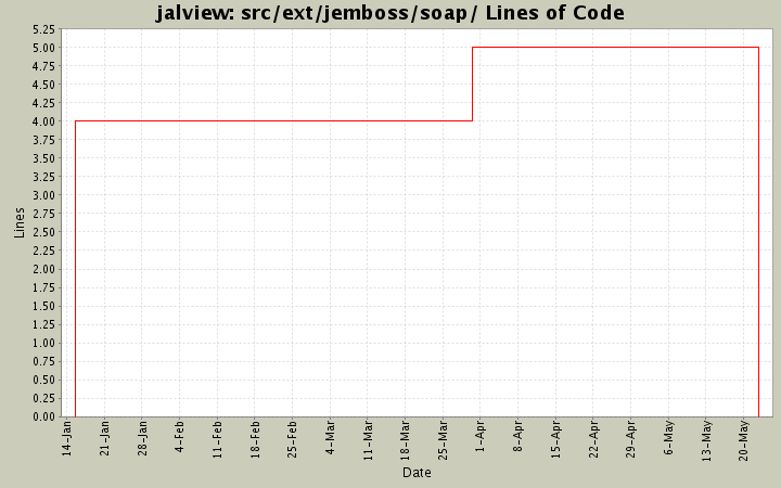 src/ext/jemboss/soap/ Lines of Code
