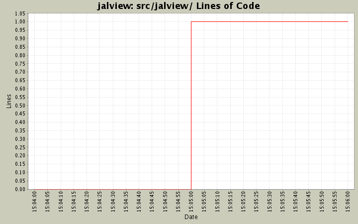 src/jalview/ Lines of Code