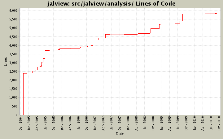 src/jalview/analysis/ Lines of Code