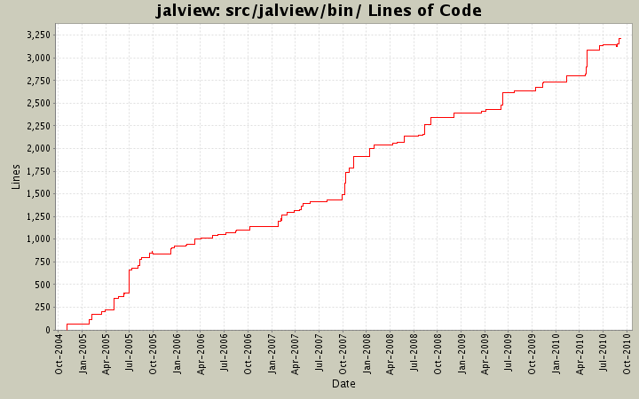 src/jalview/bin/ Lines of Code