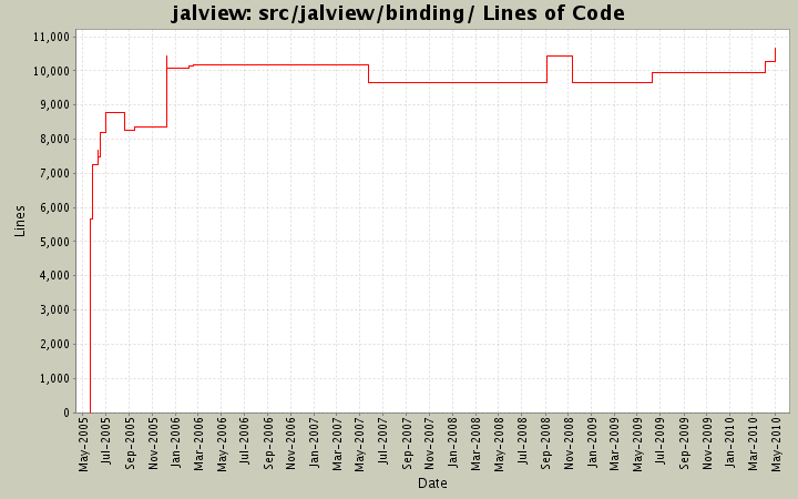 src/jalview/binding/ Lines of Code