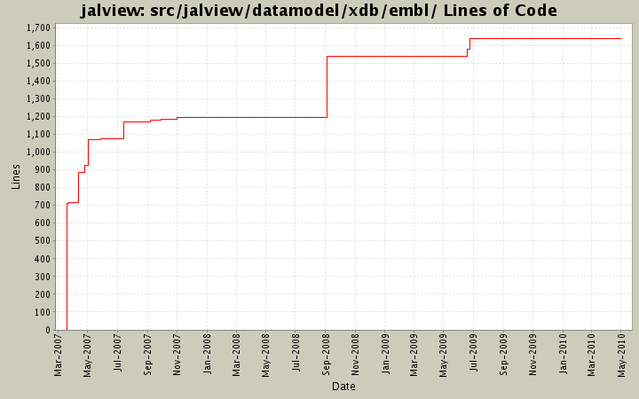 src/jalview/datamodel/xdb/embl/ Lines of Code