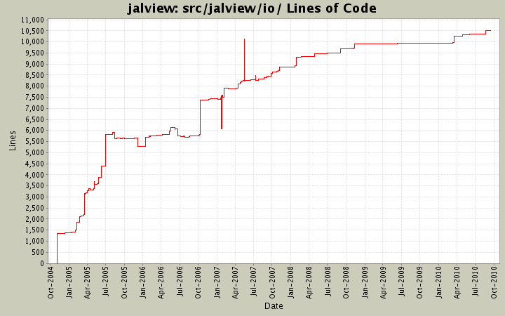 src/jalview/io/ Lines of Code