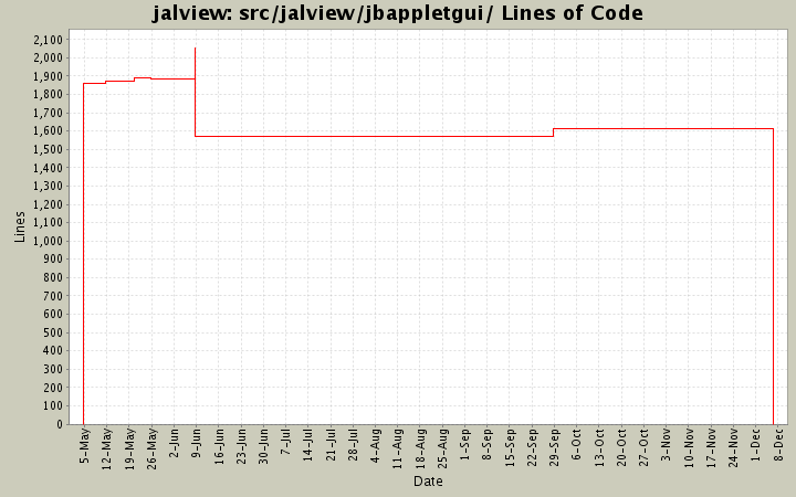 src/jalview/jbappletgui/ Lines of Code