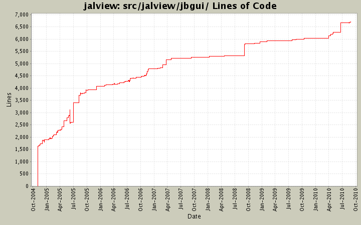 src/jalview/jbgui/ Lines of Code