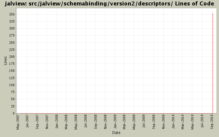 src/jalview/schemabinding/version2/descriptors/ Lines of Code