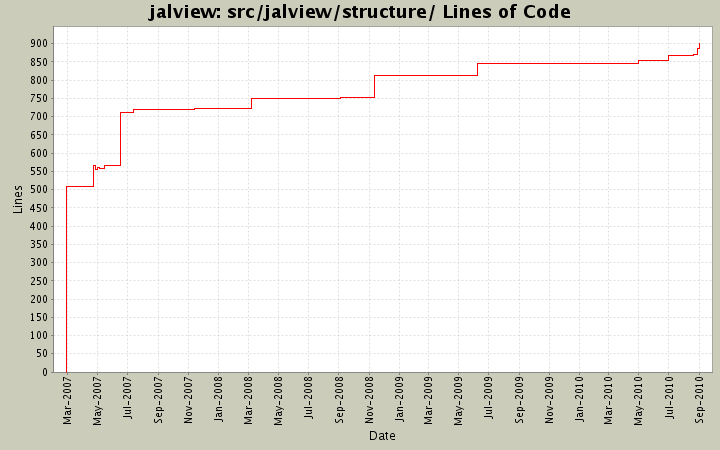 src/jalview/structure/ Lines of Code
