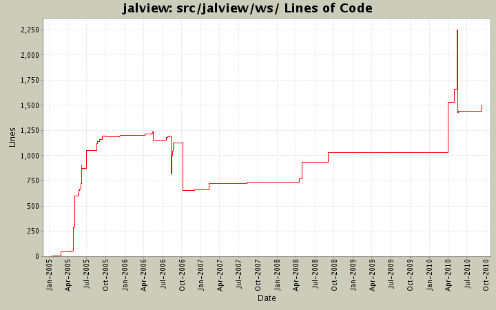 src/jalview/ws/ Lines of Code