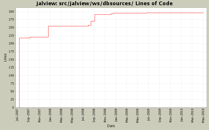 src/jalview/ws/dbsources/ Lines of Code