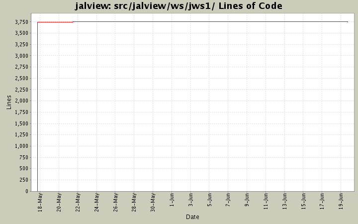 src/jalview/ws/jws1/ Lines of Code
