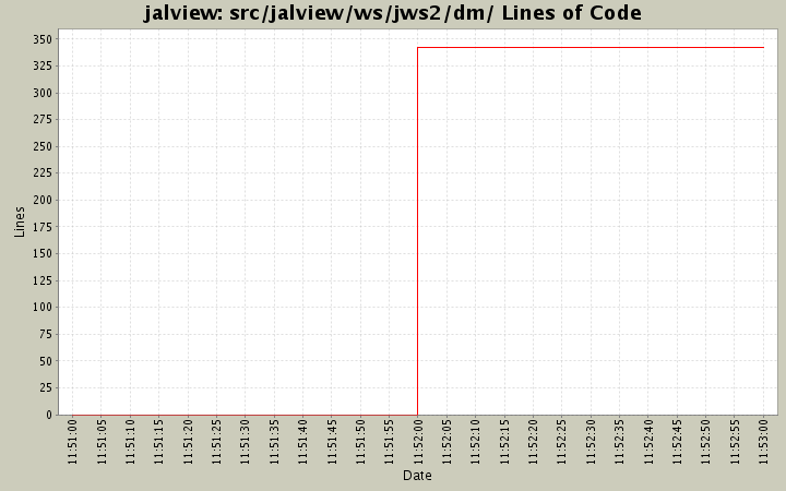 src/jalview/ws/jws2/dm/ Lines of Code