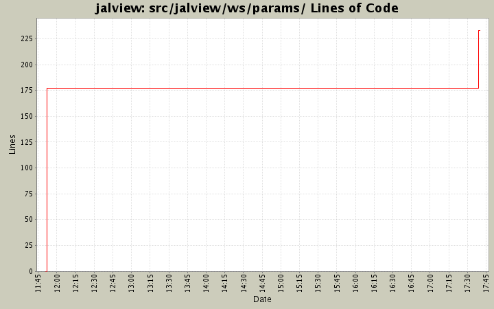 src/jalview/ws/params/ Lines of Code