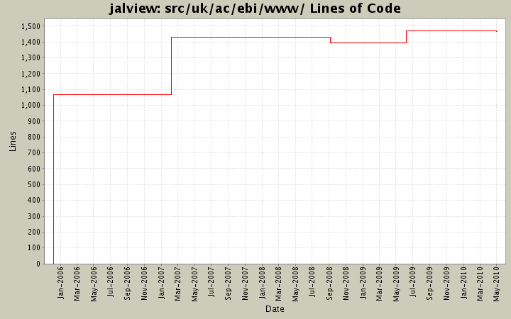 src/uk/ac/ebi/www/ Lines of Code