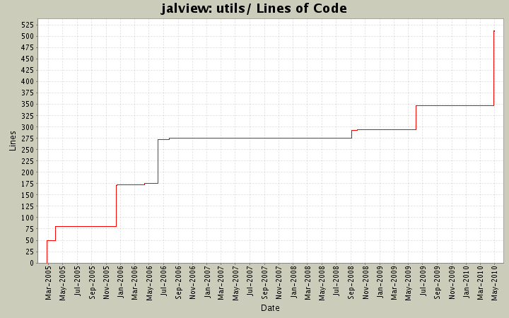 utils/ Lines of Code