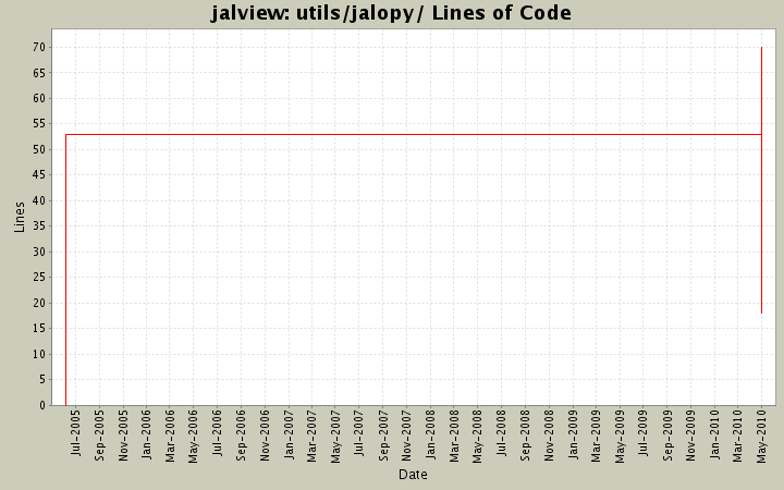 utils/jalopy/ Lines of Code