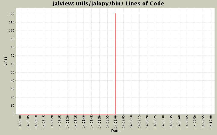 utils/jalopy/bin/ Lines of Code