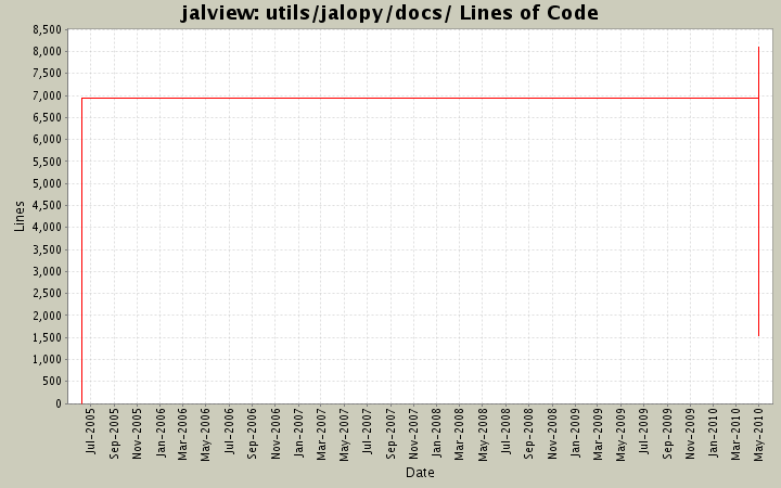 utils/jalopy/docs/ Lines of Code